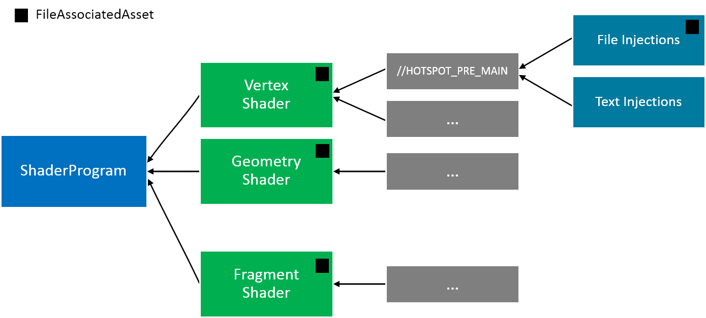 Shader composition system