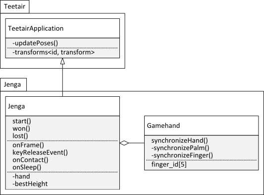 Jenga architecture UML-diagram
