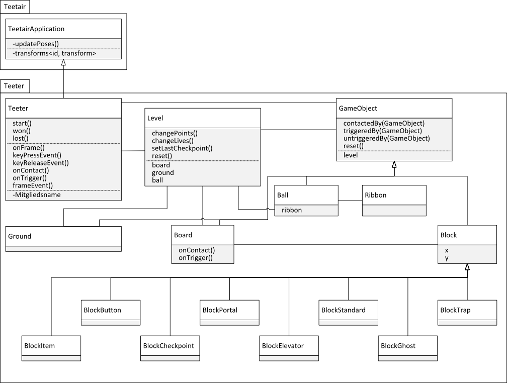 Teeter Architecture UML-diagram